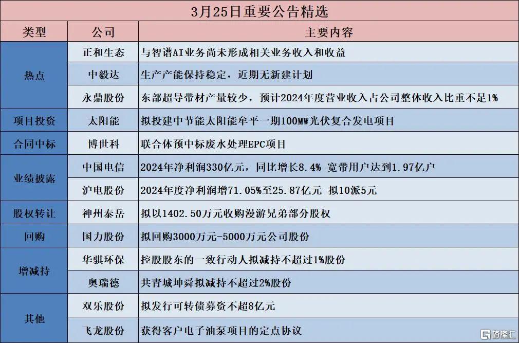 早报 (03.26）| 刚刚！多家公司又被美国列入“实体清单”；美俄乌三方谈成了！确保黑海航行安全；大摩再次上调中国股票目标