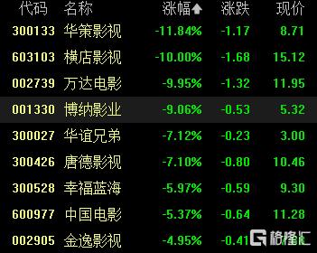 光线传媒已炒崩？5分钟巨震40%，游资机构疯狂出货