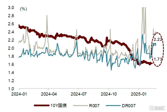 中金：利率传导到了哪一步?