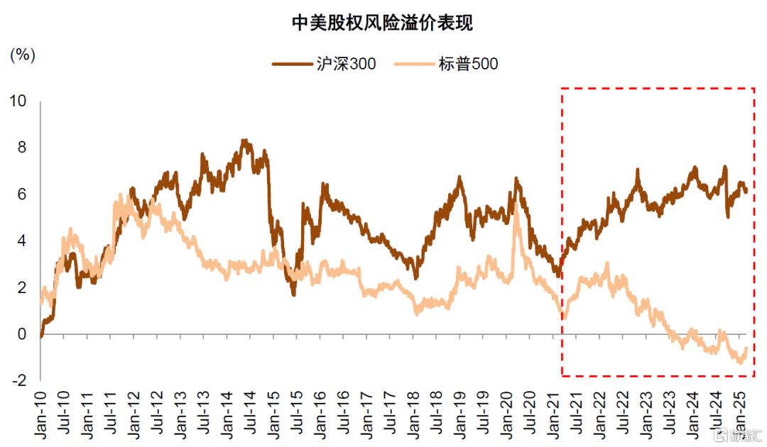 中金：A股港股比较新范式