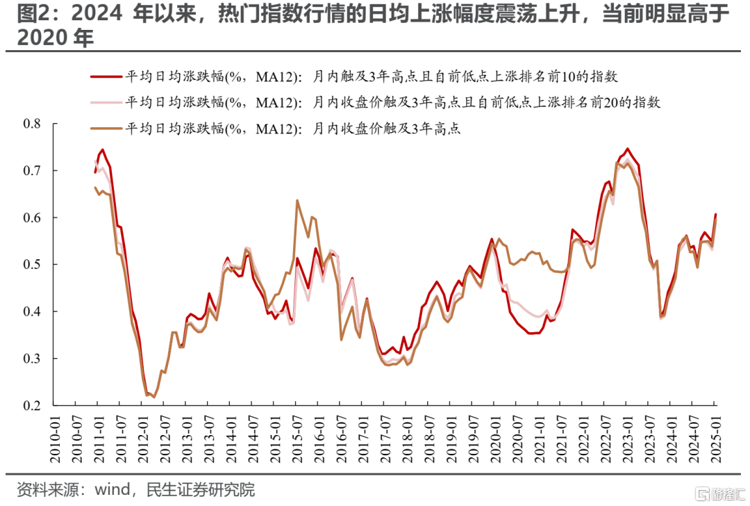 民生策略：当下市场定价特征的思考