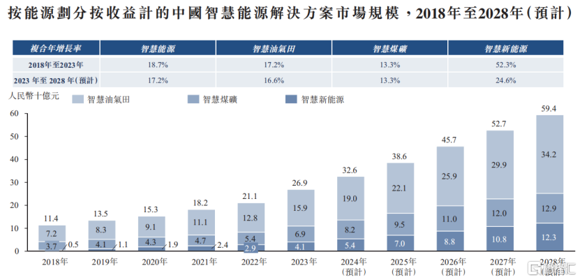背靠7000亿巨头，山东胜软科技弃A赴港，依赖大客户！