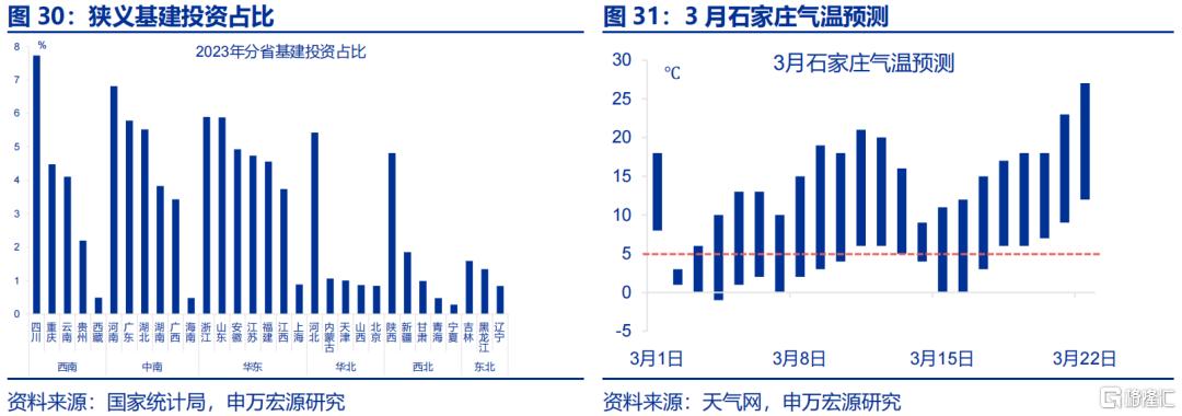 “倒春寒”如何扰动经济？