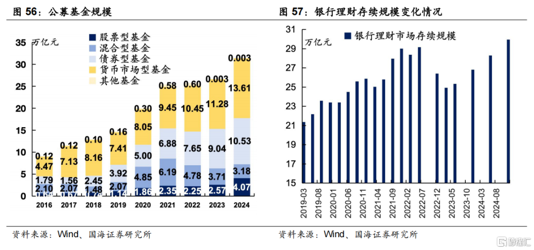 超长债性价比究竟如何？