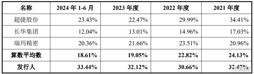 明天浙江华远、胜科纳米同时申购！