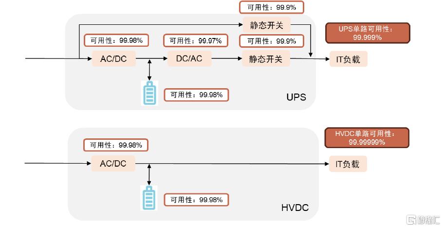 AI“探电”：AIDC供电架构进化论