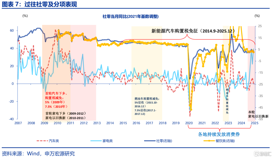 促消费政策还有哪些期待？