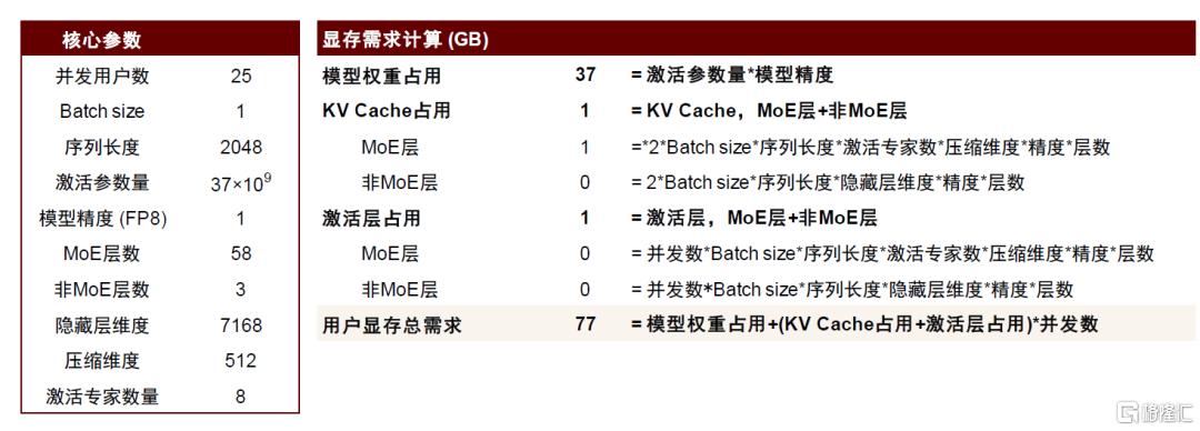 模型+工程创新，DS给硬件市场带来哪些变化？