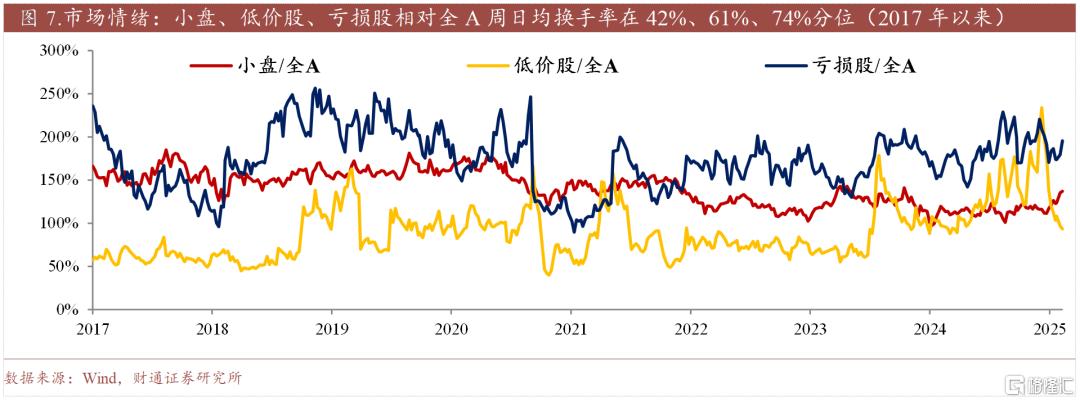 春季行情热度到哪了？