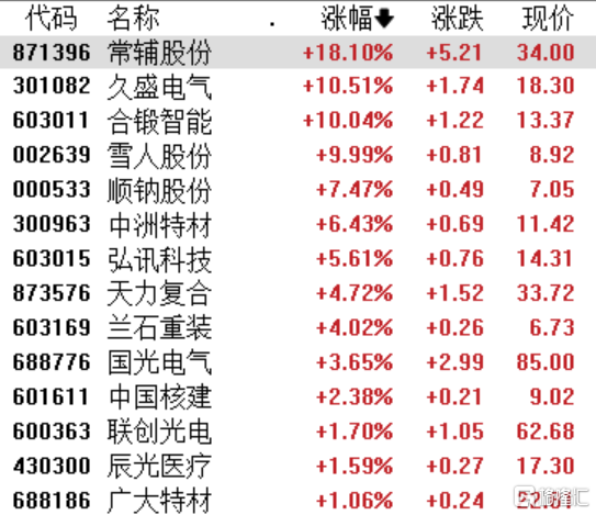 A股收评：沪指跌0.67%，全市场超4300股下跌，化工、海工装备下挫