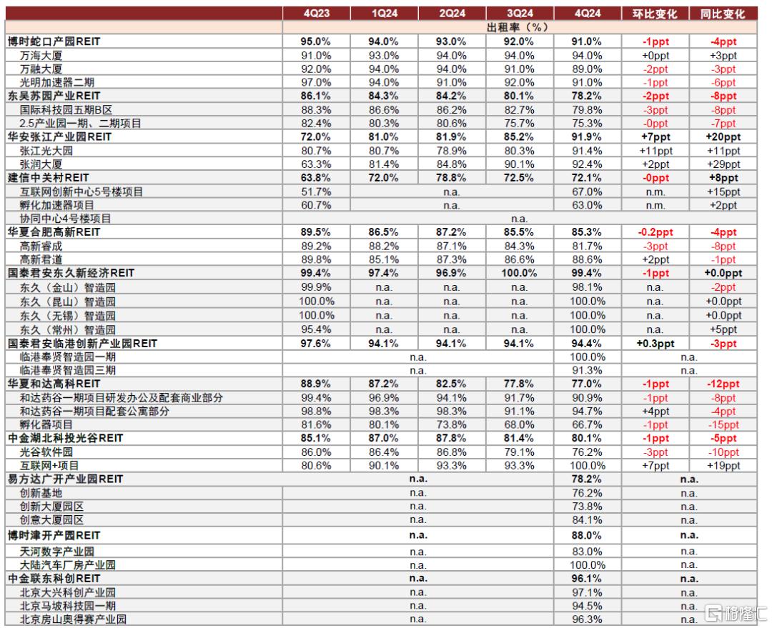 四季报中的增量信息有哪些？