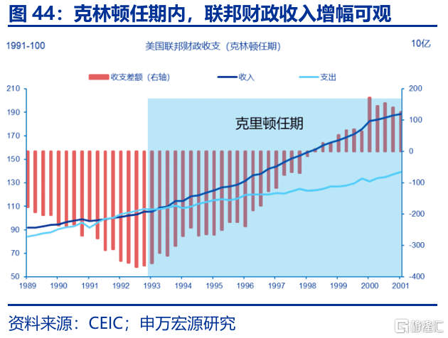 特朗普“大循环”与美元汇率的“重估”——孪生赤字、贸易冲突与“广场协议2.0”