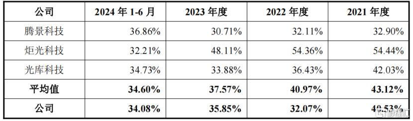 海创光电冲刺IPO，专注激光雷达元器件领域，华为参投