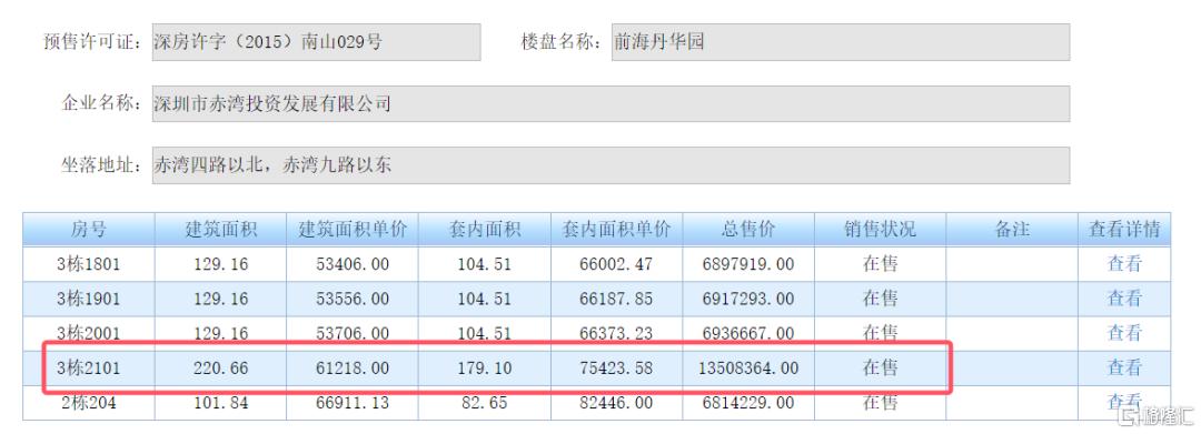 猝不及防，新房砸盘！