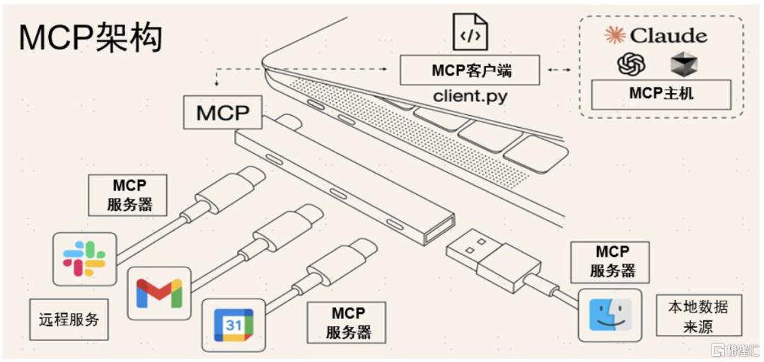 AI进化论：AI Agent：AI的L3时刻？
