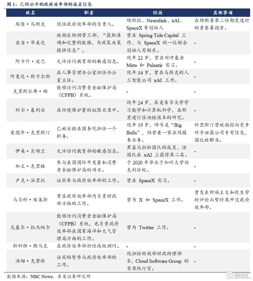 万亿蓝图难落地，马斯克政府效率部改革遇阻的深层困局