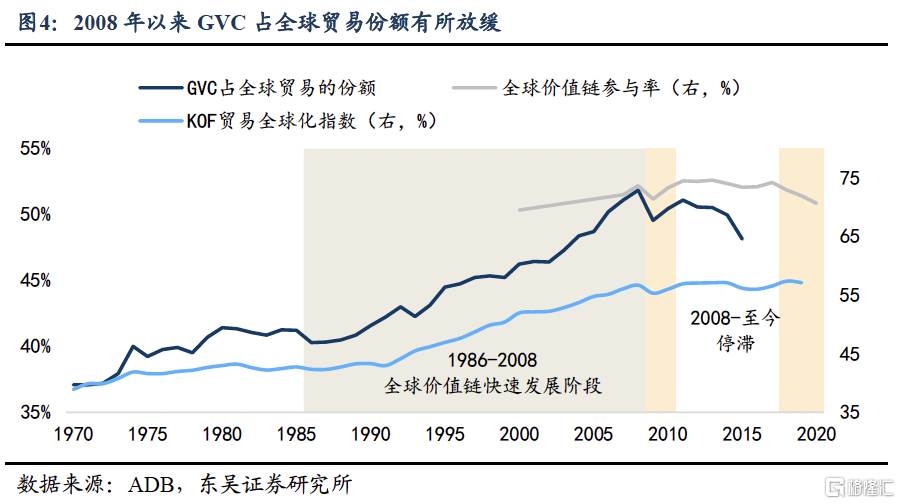 东吴宏观：从全球价值链洞察对华关税影响
