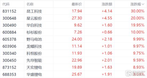 A股收评：Deepseek概念现跌停潮，影视股回调继续！