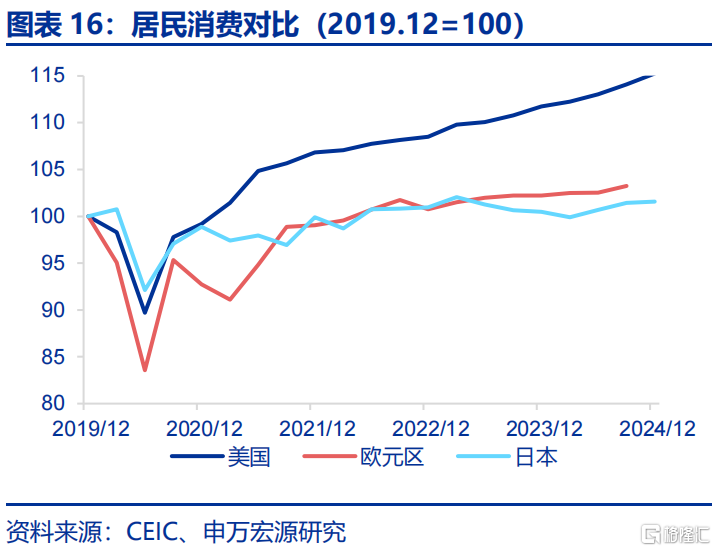 欧洲经济的“困局”与“破局”