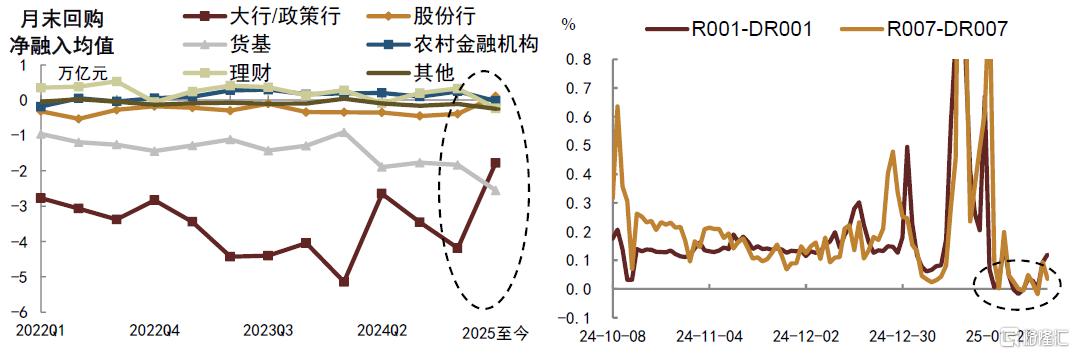 中金固收：资金面因素并非债市核心矛盾，调整是更好配置机会