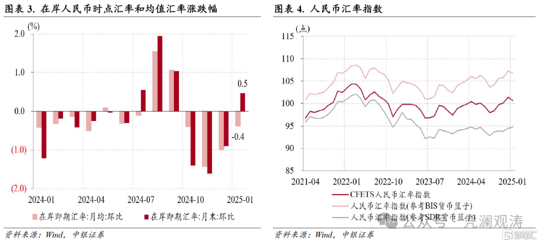 1月外汇市场分析：人民币汇率双向波动，外汇供求缺口继续扩大