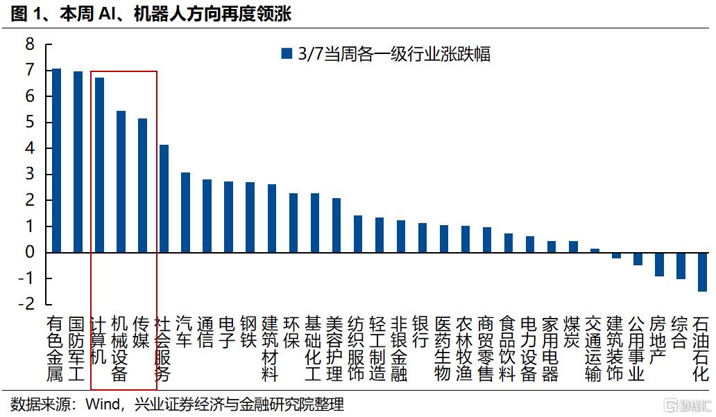 中国资产的重估如何扩散？