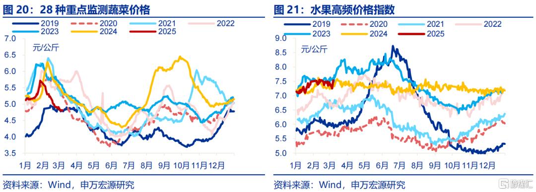 “倒春寒”如何扰动经济？