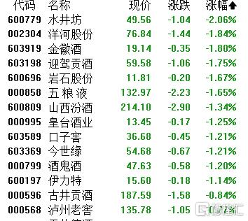 A股收评：三大指数齐跌！海南板块走低，算力租赁掀起涨停潮