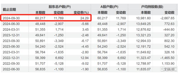 6万股民踩雷，虚增利润超5000万！香雪制药将被ST