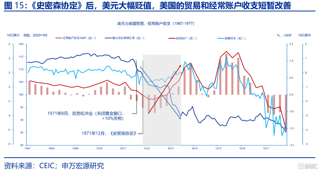 特朗普“大循环”与美元汇率的“重估”——孪生赤字、贸易冲突与“广场协议2.0”