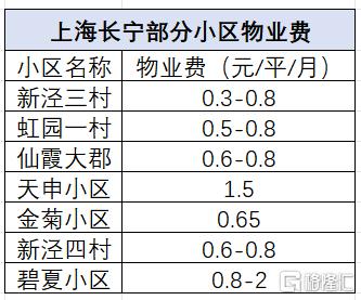 为什么会有小区降物业费了