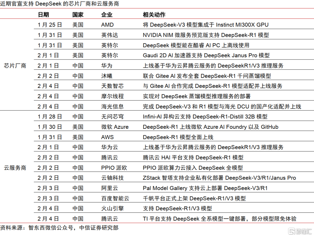 Deepseek带来的中国资产重估能走多远？