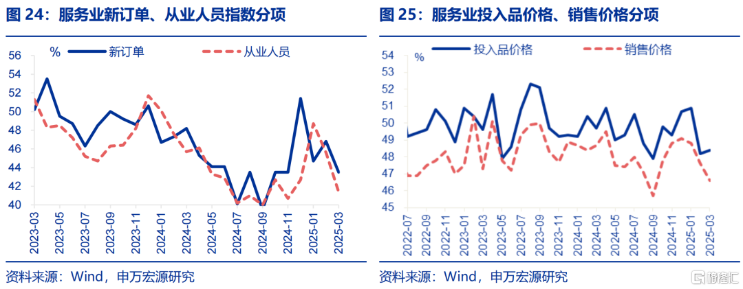 如何理解PMI与EPMI背离？
