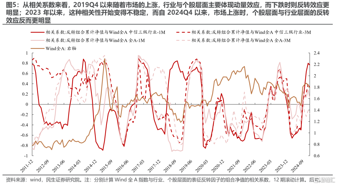 民生策略：当下市场定价特征的思考