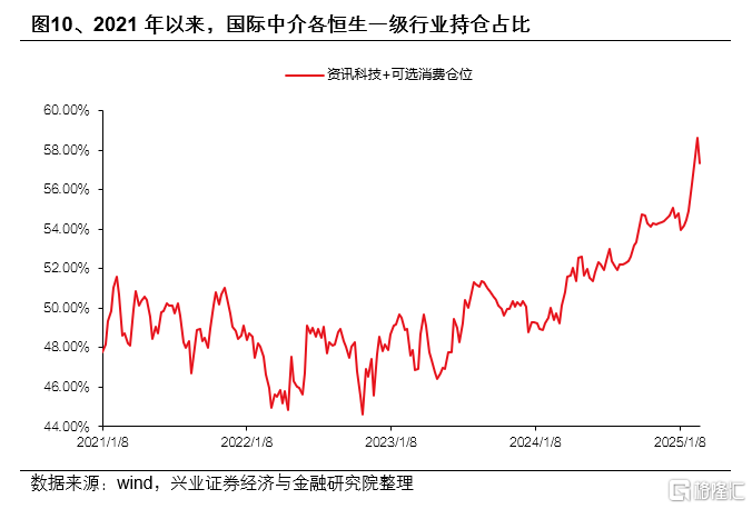 哪些资金在买港股？