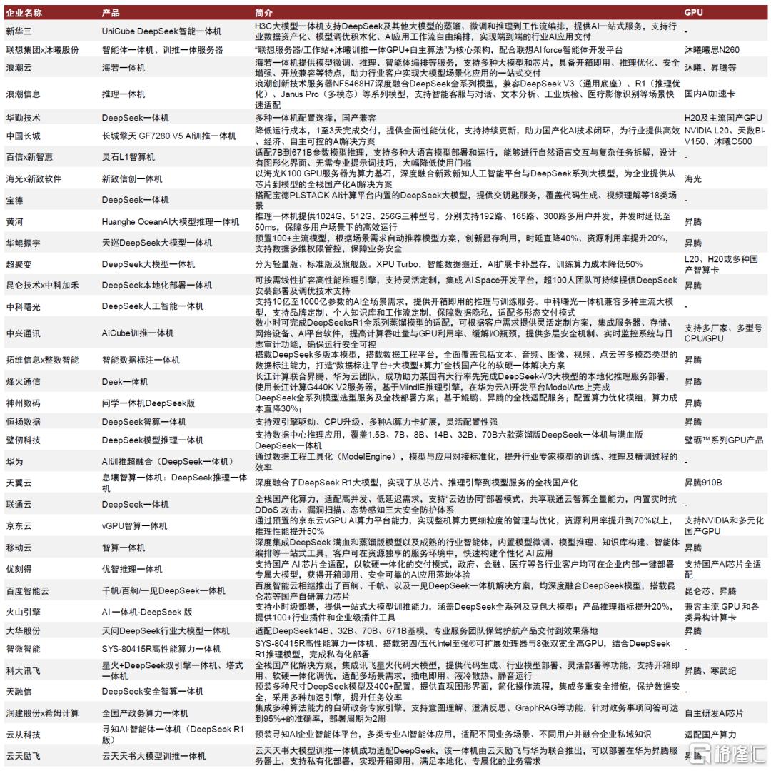 中金：DeepSeek本地部署需求盛行，一体机硬件乘风而上
