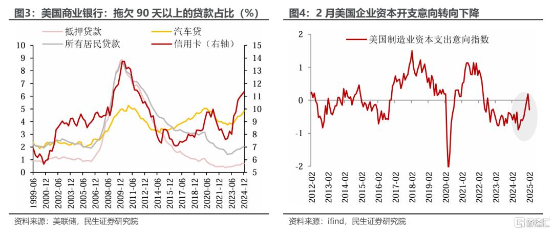 美股在跌什么？