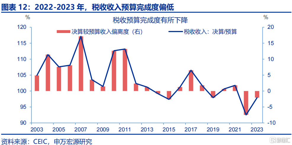 财政新预算如何破解经济循环“堵点”？
