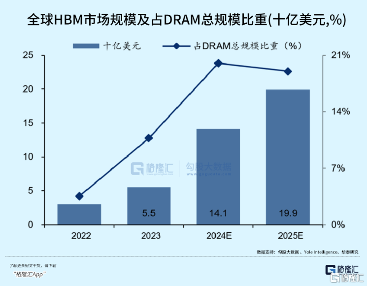 低点反弹30%+，拐点真的来了！