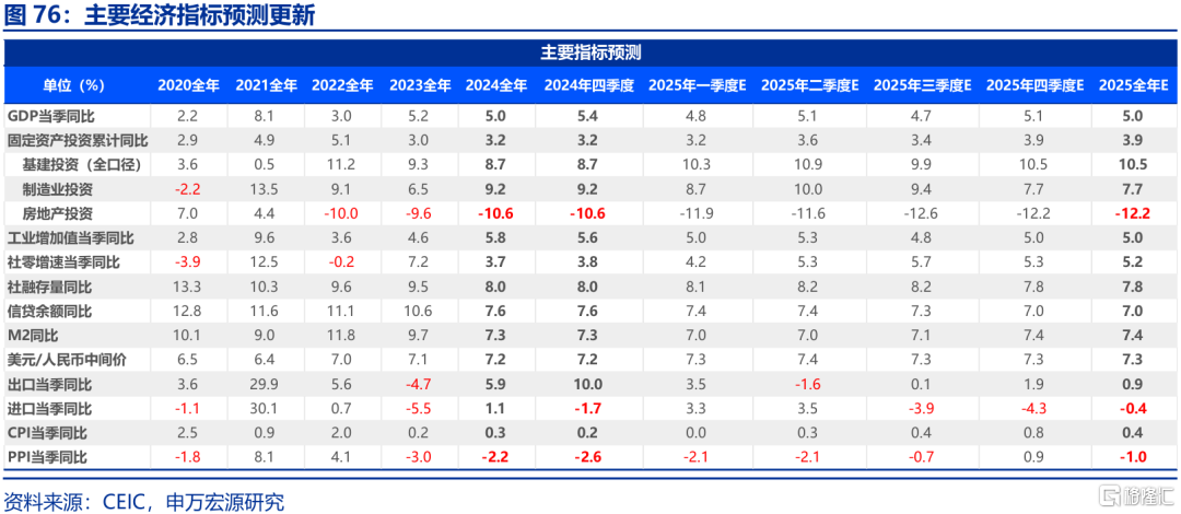 春雨无声：经济“积极”线索