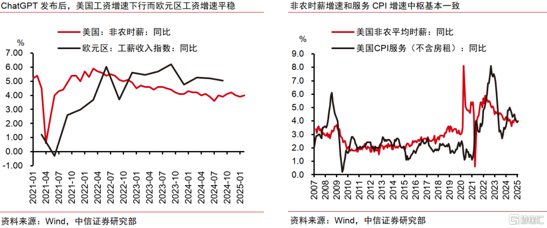 AI革命如何影响中国经济？