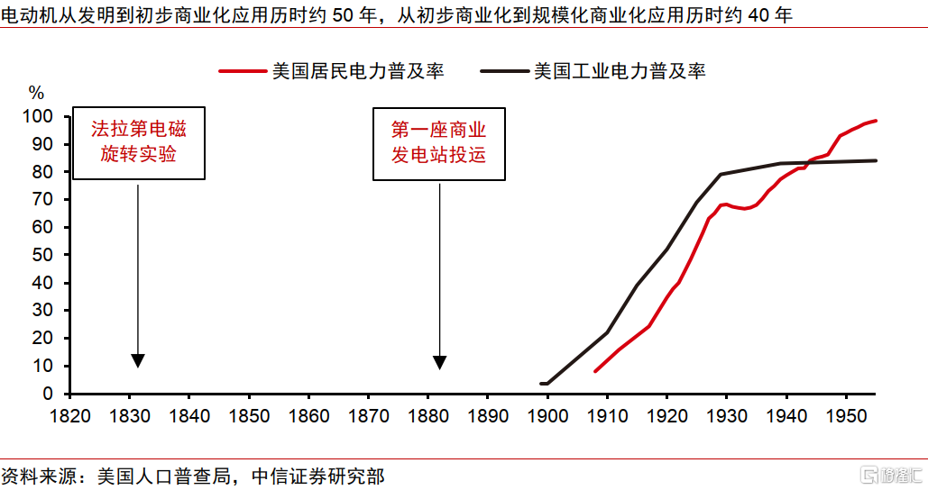 AI革命如何影响中国经济？