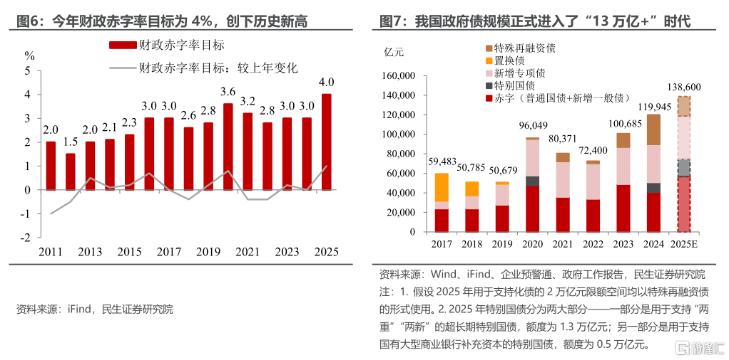 2025年政府工作报告，有哪些新变化？