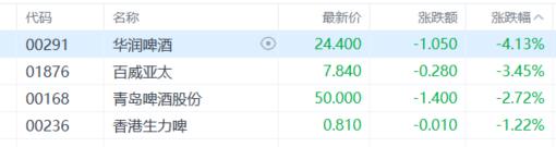 港股收评：恒指下挫1.32%，权重科技股普跌，汽车股逆势上扬