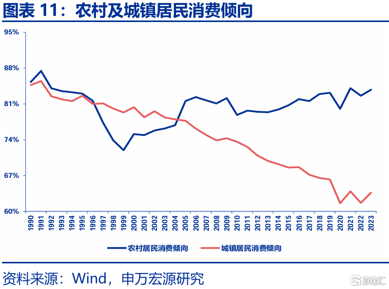促消费政策还有哪些期待？