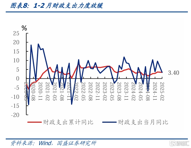 收入依然承压——2月财政数据点评