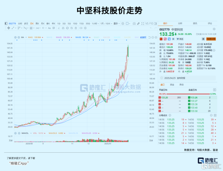 赛道剧烈分化，谁是下一个接力方向？