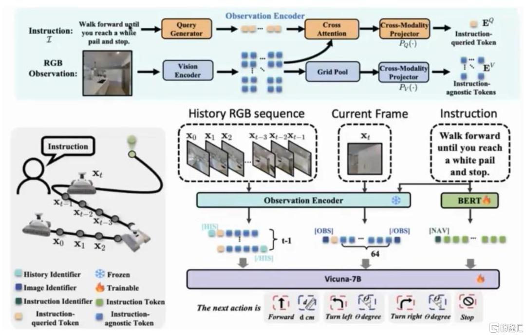 AI进化论：GTC2025，从Agentic AI到Robotic AI