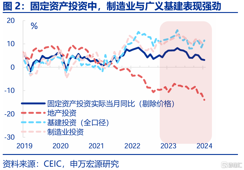 春雨无声：经济“积极”线索