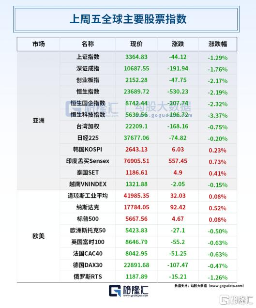 早报 (03.24）| 突发：禁止做空！罚没6894万+赔2777万，官方通报三只羊恢复经营；美联储意外“爆雷”，猛亏5600亿